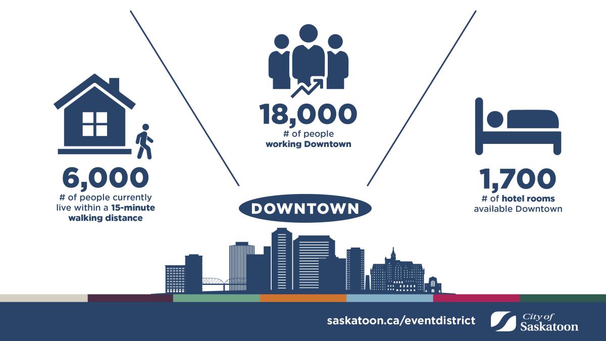 Designing Reasons to Come & Connections to Get There Saskatoon.ca
